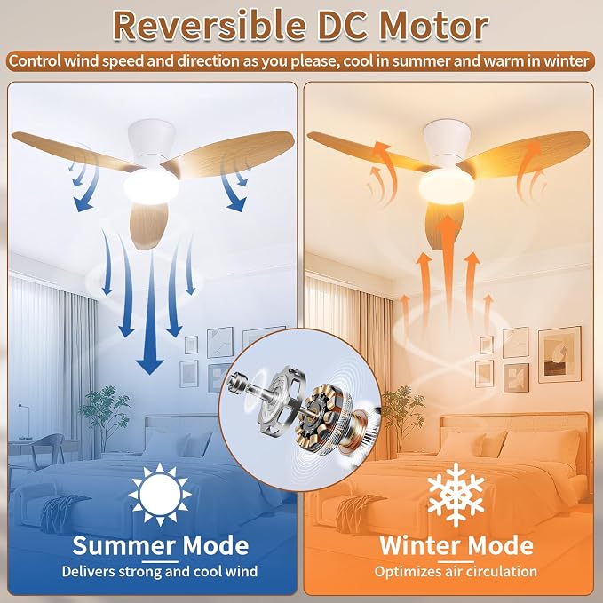 40 inch Ceiling Fan with Lights, Flush Mount with Remote Control | 3 Blades, 6 Speeds, Reversible Quiet DC Motor, Dimmable, 3000-6000K Adjustable, Timer, for Bedroom Dining Room Home Office
