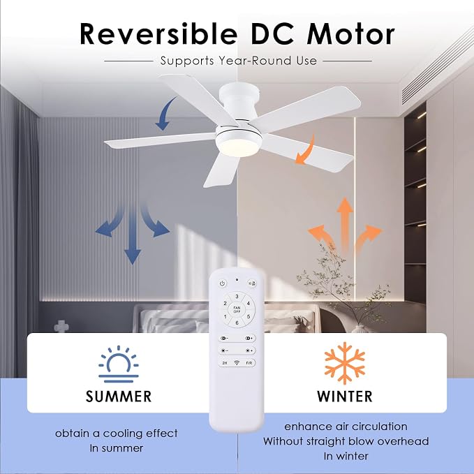 Hounberi 46 Inch Low Profile Ceiling Fan with Light, Modern Flush Mount Ceiling Fans for Low Ceilings, Quiet DC Motor Bedroom Fan, 3CCT Dimmable, Reversible Blades, High Airflow, Energy Saving, White
