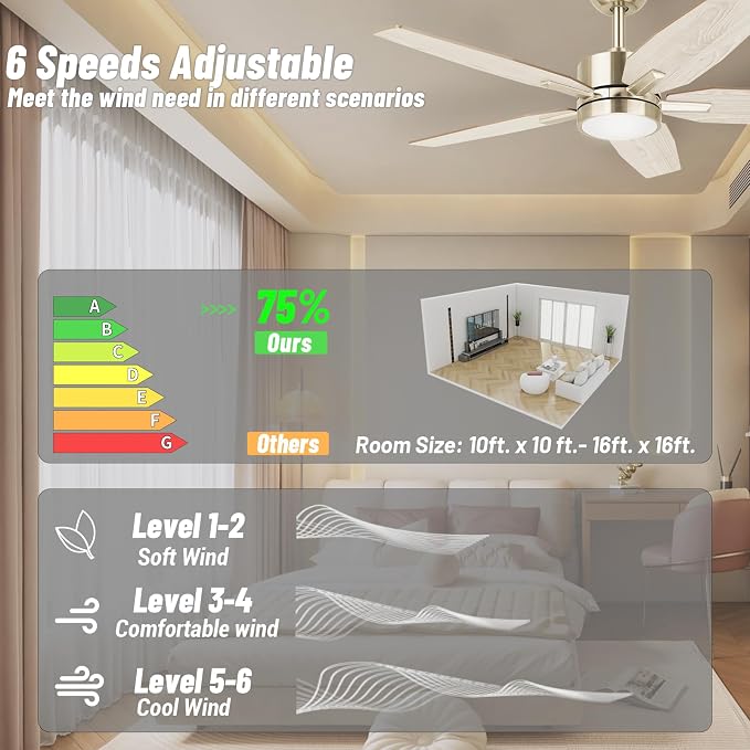 42" Ceiling Fan for Living Room - 5 Blades Modern Ceiling Fan with Light for Bedroom - Quiet DC Motor - 3CCT - 6 Speeds - Dimmable - Reversible Function - Light Wood Tone/Dark Brown