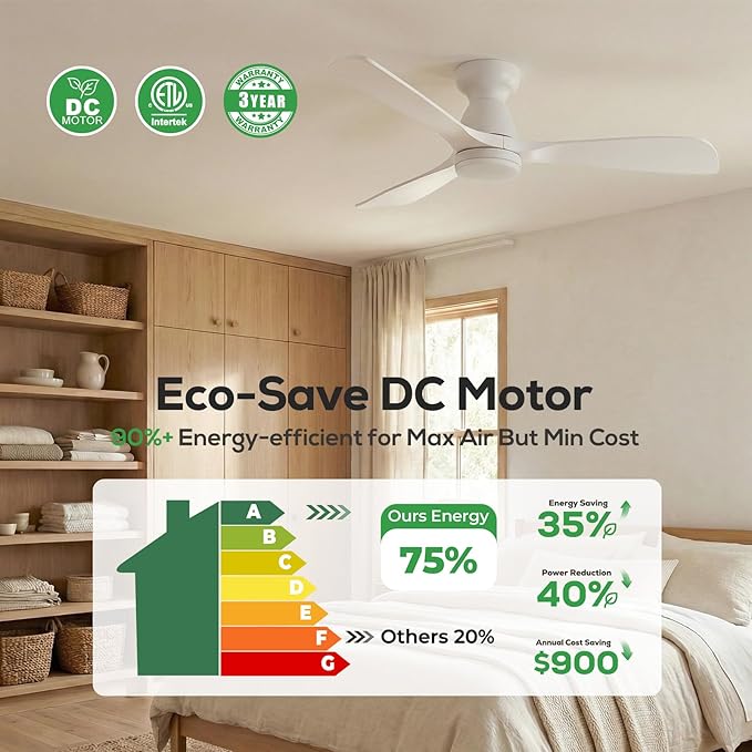 60 inch Smart White Flush Mount Ceiling Fans with Lights,Outdoor Low Profile Ceiling Fan Quiet DC Motor,Work with Alexa/Gg Voice Control/App/Remote,Dimmable,6-speed,3 Wood blades Fan for Patio,Porch