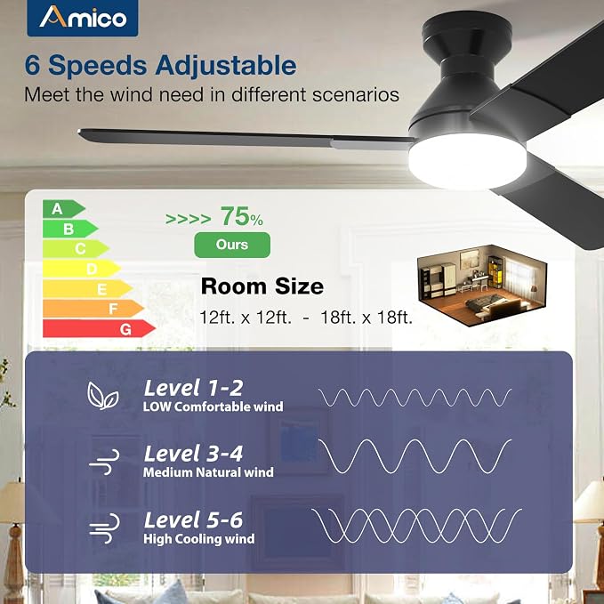 Amico Ceiling Fans with Lights, 52 inch Low Profile Ceiling fan with Light and Remote Control, Flush Mount, Reversible, 3CCT, Dimmable, Noiseless, Black Ceiling Fan for Bedroom, Indoor/Outdoor Use