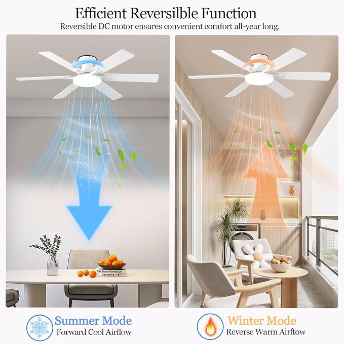 Ceiling Fans with Lights,54 Inch Low Profile Ceiling Fan with Light and Remote Control,6 Speeds/6 Blade,Flush Mount,LED Dimmable DC Reversible Modern, White Ceiling Fan for Bedroom/Living Room