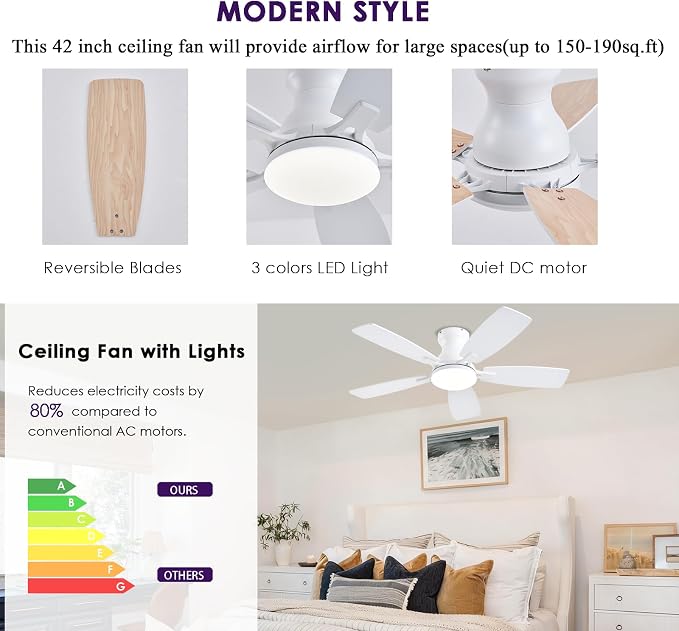 NKPU Ceiling Fans with Lights, Low Profile Ceiling Fan with Light and Remote/APP Control, DC Motor, Noiseless, Flush Mount, 42inch White Ceiling Fan for Bedroom Indoor/Outdoor Use