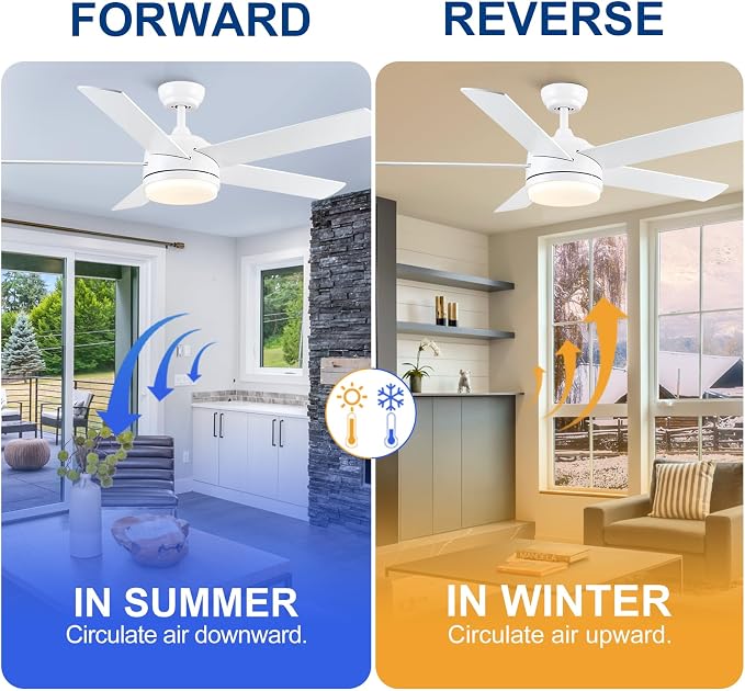 YUHAO 52 Inch White Ceiling Fan with Light and Remote Control.Noiseless,Dimmable,3CCT,6 Speeds Reversible, DC Ceiling Fans for Indoor or Covered Outdoor Use.ETL Listed