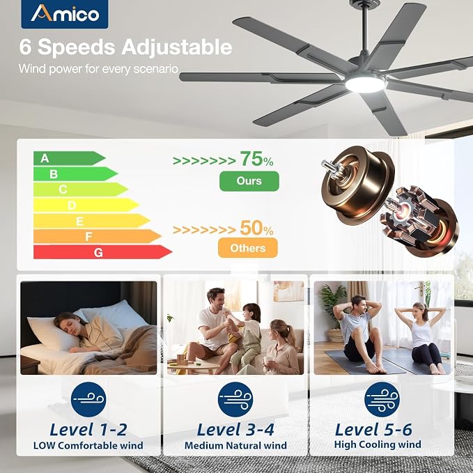 Amico Ceiling Fans with Lights,66 inch Black Ceiling fan with Light and Remote, 6 Speed Reversible DC Motor, 3CCT, Dimmable, Quiet, Timer, Large Modern Ceiling Fan for Living room, Indoor/Outdoor