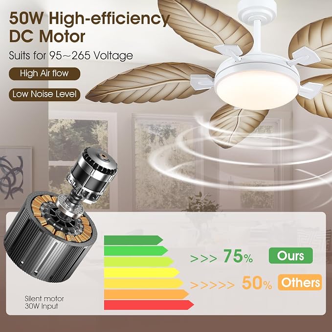 PHORUS 52" Tropical Outdoor Palm Leaf Ceiling Fans with Lights and Remote | Supports Remote and APP, 6 Wind Speeds, Reversible, Dimmable 3CCT LED, 50W Quiet DC Motor,Suits for Living Room Bedroom Patio