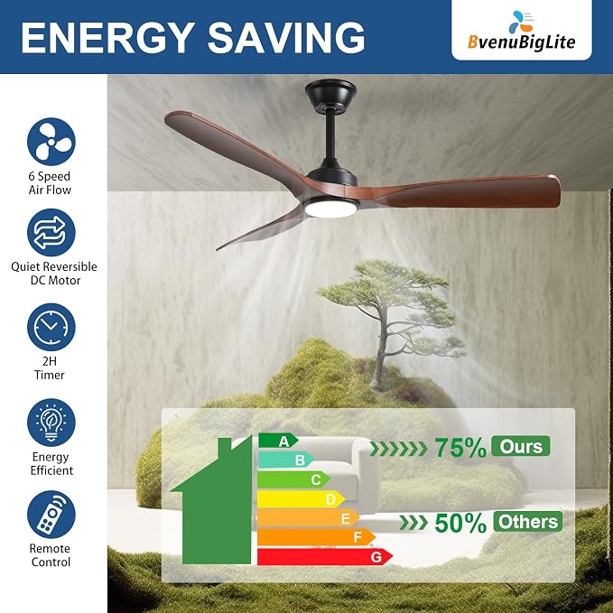 Outdoor Ceiling Fan with Light: 52 Inch 3 Blade Outdoor Fans for Patios - Modern Walnut Ceiling Fan with Dimmable Light Remote Control Ultra Quiet Reversible DC Motor Timer