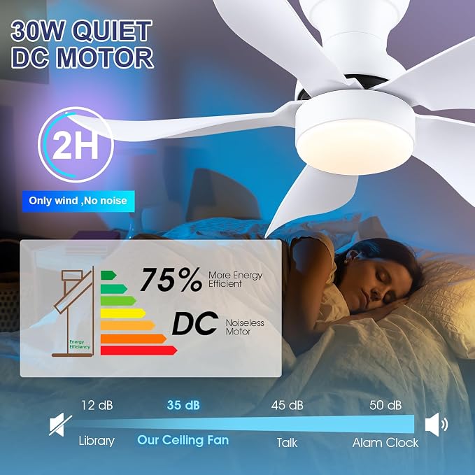 PHORUS 30" White Modern Low Profile Flush Mount Ceiling Fans with Lights | Super Large Airflow with 6 Wind Speeds, Reversible, Dimmable 3 CCT LED, 30W Noiseless DC Motor,Timer, for Bedroom Kitchen