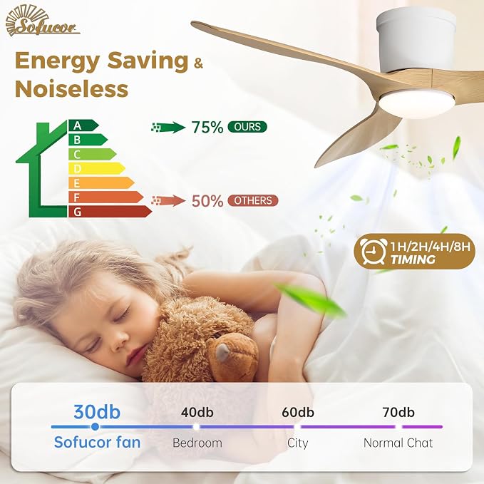 Sofucor 52 Inch Smart Ceiling Fan with Lights, Modern Low Profile Flush Mount Ceiling Fan with 6500CFM, Compatible with Alexa/Google/App, 3 Plastic Blade, Dimmable Timer Reversible DC Motor, ETL, ABS