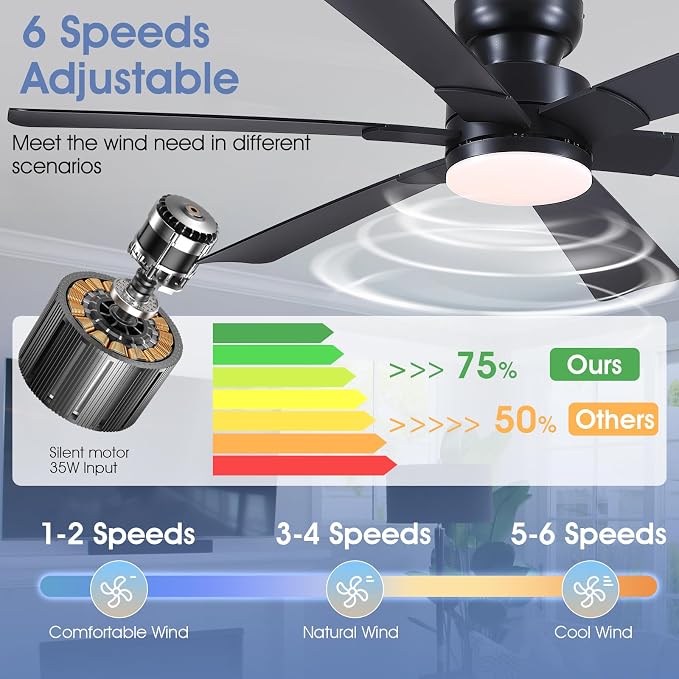 52"6 Blades Black Low Profile Flush Mount Ceiling Fans with Lights Remote | Super Large Airflow with 6 Wind Speeds, Reversible, Dimmable 3CCT LED, 30W Quiet DC Motor,Suits for Bedroom Kitchen