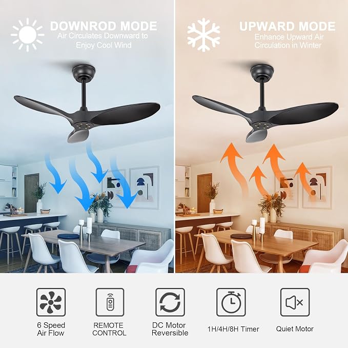 KBZZ 36 Inch Black Ceiling Fan without Light,6 Speeds,Reversible Silent DC motor,3 ABS Blades,Modern Ceiling Fan No Light,Ceiling Fan with Remote for Indoor Outdoor Farmhouse Bedroom Patio Kids Room