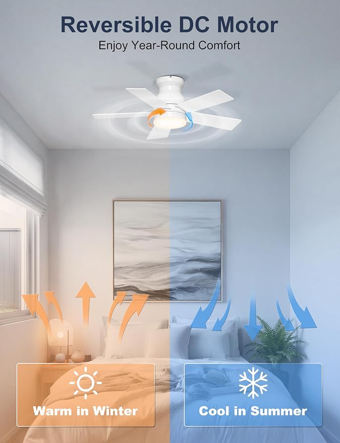 32'' White Low Profile Ceiling Fan with Light for Nursery Room | Quiet DC Motor, Flush Mount, 3CCT Dimmable, Modern Small Room Ceiling Fan with App/Remote Control