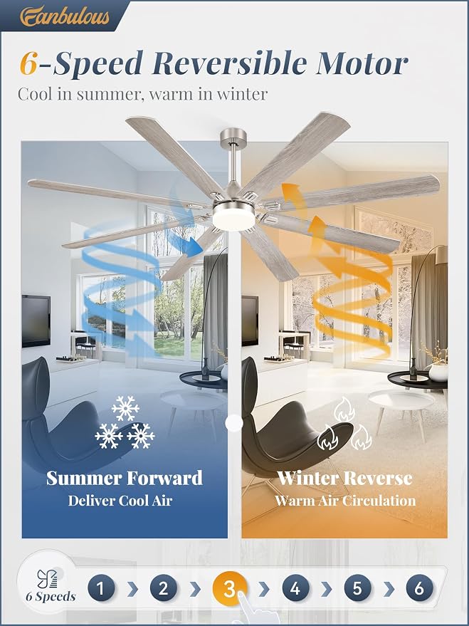 Fanbulous 80 Inch Ceiling Fans with Lights,Nickel Modern Ceiling Fan with Remote,Large Farmhouse Indoor & Outdoor Ceiling Fan with 8 Dual Finish Blades, Quiet DC Motor, Bright LED Light