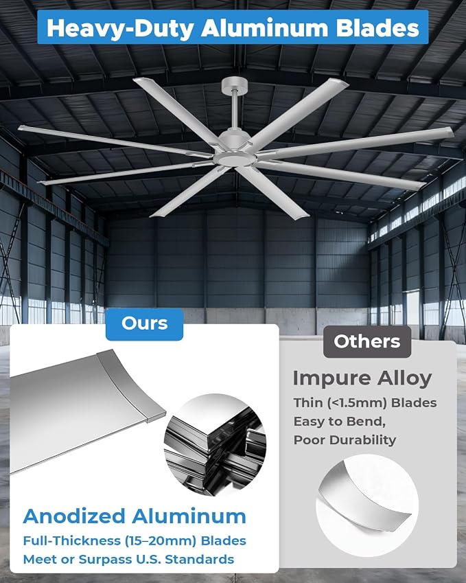 96 Inch Silver Industrial Ceiling Fan, Extra Large HVLS Commercial Big Assed Shop Ceiling Fan with 8 Aluminum Blades, DC Motor, Remote Control for Garage, Warehouse, Gym