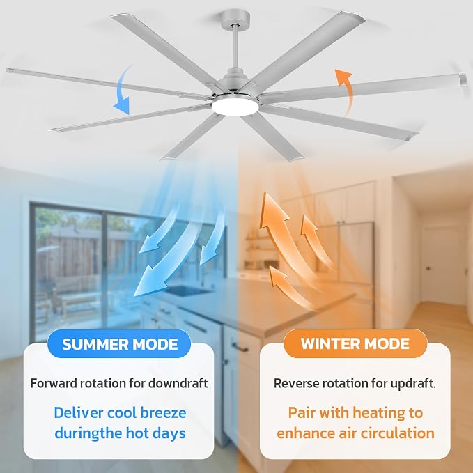 84 Inch Large Ceiling Fan with Light, 8 Aluminum Blades, DC Motor, 6 Speed Remote Control, Modern Indoor Outdoor Ceiling Fan with 3 Downrods, Reversible Quiet Fan for Living Room,Great Room,Patio,Shop