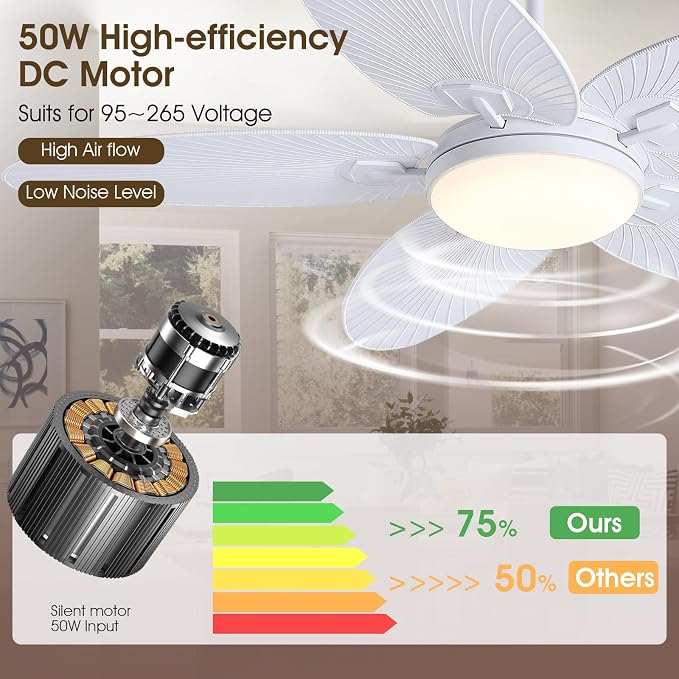 PHORUS 62"Large White Outdoor Palm Leaf Ceiling Fans with Lights and Remote | Super Large Airflow with 6 Wind Speeds,Reversible,3 LED Light Colors,50W Quiet DC Motor,4H Timer,Suits for Living Room Patio