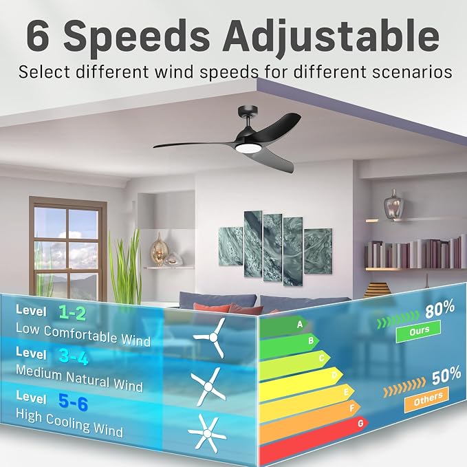 Ceiling Fans with Lights, 42 inch Low Profile Ceiling Fan with Light and Remote Control, Flush Mount, 3CCT, Dimmable, Quiet Reversible Motor, Black Ceiling Fan for Bedroom Indoor/Outdoor Use