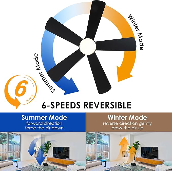 Hounberi 46 Inch Flush Mount Ceiling Fan with Lights and Remote, Modern Quiet DC Motor Low Profile Ceiling Fan for Low Ceilings, 5 Reversible Blades, 6 Speeds Dimmable, Indoor Outdoor Bedroom, Black