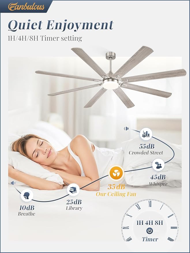 Fanbulous 80 Inch Ceiling Fans with Lights,Nickel Modern Ceiling Fan with Remote,Large Farmhouse Indoor & Outdoor Ceiling Fan with 8 Dual Finish Blades, Quiet DC Motor, Bright LED Light