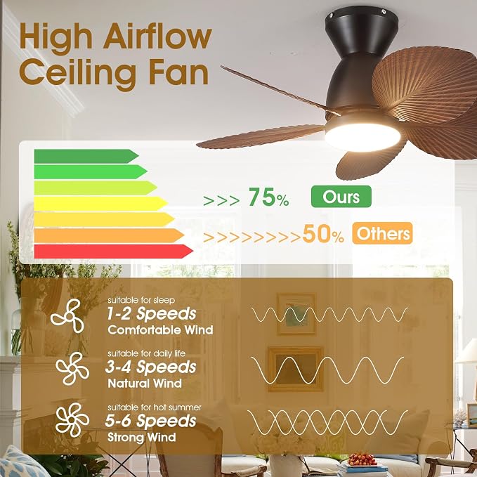 Kviflon Tropical Ceiling Fans with Lights and Remote Control, 30 Inch Low Profile Flush Mount Ceiling Fans, Palm Leaf Ceiling Fan with Light for Small Room Indoor Outdoor, Brown