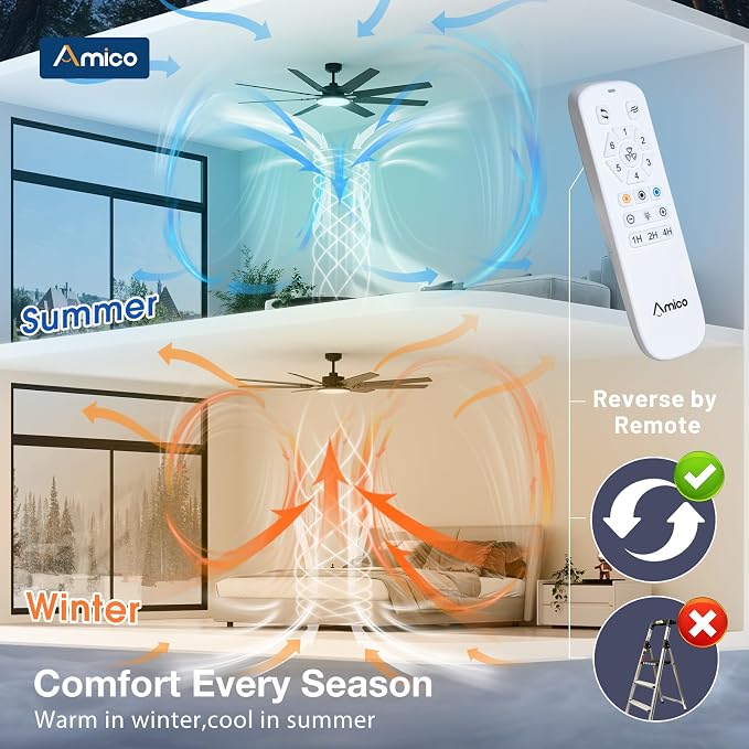 Amico Ceiling Fans with Lights, 72 inch Smart Ceiling Fan Compatible with Alexa/App/Remote Contro,Reversible DC Motor, 6 Speeds, Dimmable 3CCT LED, Quiet Indoor/Outdoor for Living Room, Great Room