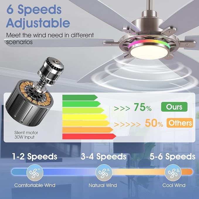 SHIHOT 54" Modern Sand Nickel 6-Blade RGB Ceiling Fans with Lights & Remote | 14 RGB Modes ,6 Wind Speeds, Reversible, Dimmable 3 CCT LED, 30W Quiet DC Motor,6 Double-Sided Blades,for Bedroom Kidsroom