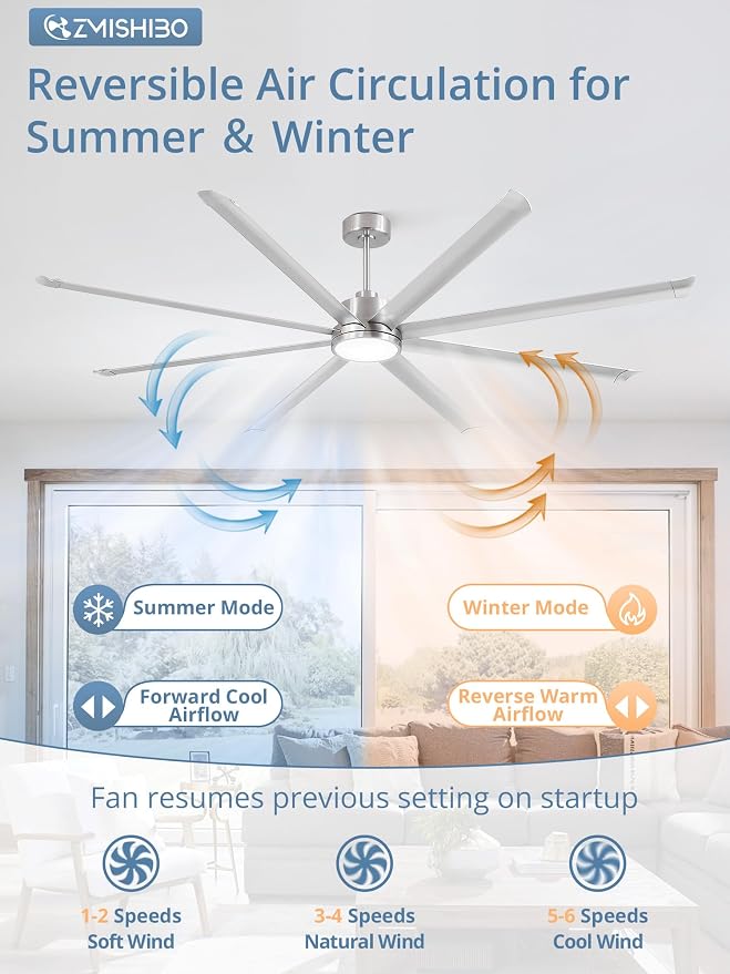ZMISHIBO 96 Inch Ceiling Fans with Lights, Large Indoor/Outdoor Industrial Ceiling Fan with 8 Aluminum Reversible Blades, Quiet DC Motor, 3CCT&6-Speed Remote Control, Damp Rated for Gazebo/Living Room