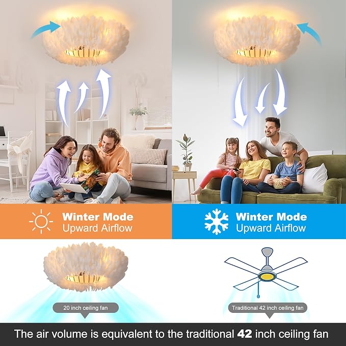 20" Modern Ceiling Fans with Lights and Remote Control，White Feather Chandeliers Stylish Low Profile Ceiling Fan for Bedroom, Living Room and Small Spaces,Featuring Reversible Motor, 6 Speeds