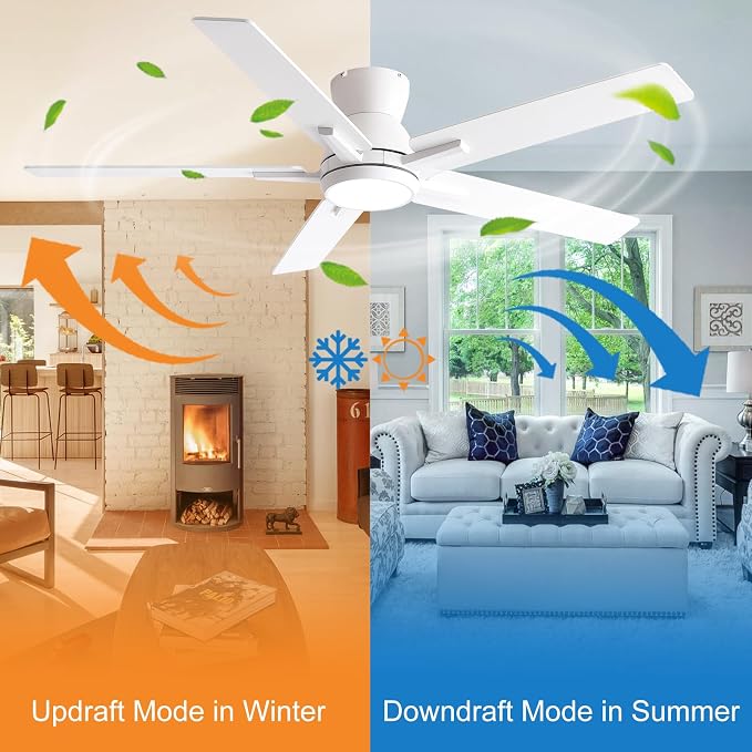 Sevenine 52'' White Flush Mount Ceiling Fan with Light & Remote, ETL Listed | 6 Speed, Quiet DC Motor, 3-Level Timer Function, 3 Color Temperature, Forward/Reserve For all Seasons, Indoor/Covered Outdoor