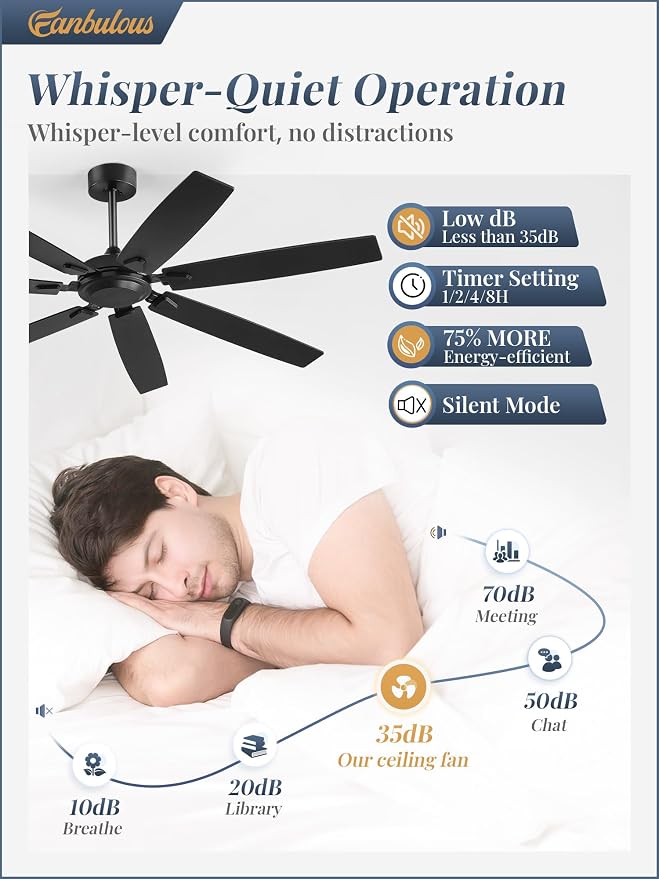 Fanbulous 62 Inch Ceiling Fan No Light, 6-Speed Quiet DC Motor with Remote | Durable Metal Housing, Whisper-Quiet DC Motor, Powerful 62" Airflow, 6-Speed Remote, Reversible, Timer, Indoor/Outdoor