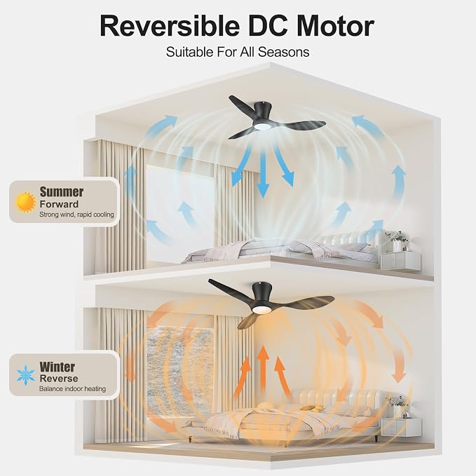 ocioc 42 inch Ceiling Fans with Lights and Remote, Dimmable Ceiling Fans with Reversible Quiet DC Motor, Flush Mount, 3CCT, Black Ceiling Fan for Bedroom Living Room Indoor/Outdoor