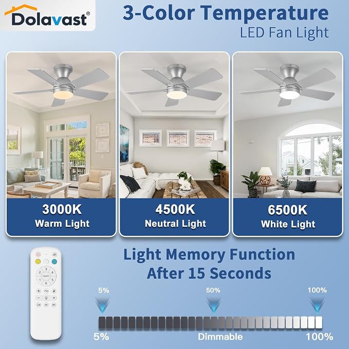 Ceiling Fans with Lights, 36 Inch Low Profile Ceiling Fan with Light and Remote Control, Flush Mount, Reversible, 3CCT, Dimmable LED, Quiet, Nickel Ceiling Fan for Bedroom, Kitchen,Office