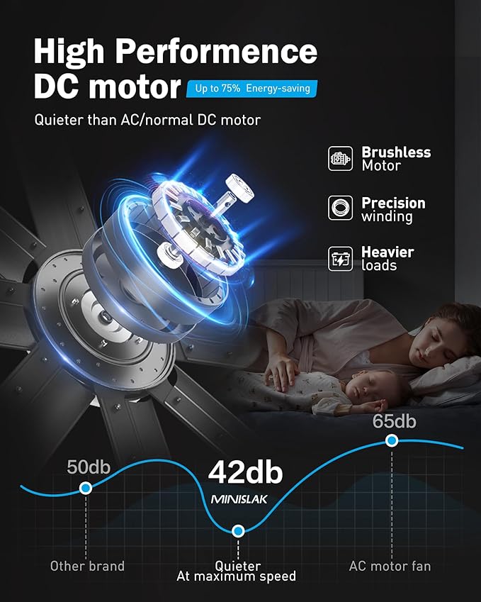 Minislak 84" Smart Industrial Ceiling Fans with Light and Remote,6 Dual-Layer Aluminum Blades,Large Brushed Nickel Ceiling Fan with 6 Speed Noiseless DC Motor,Indoor/Outdoor Ceiling Fan for patio