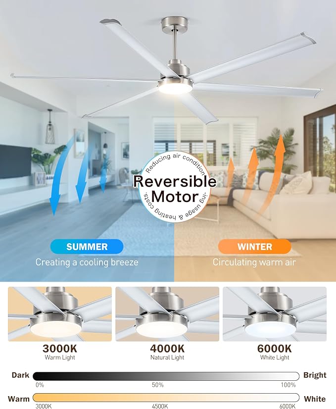 Minislak 84" Smart Industrial Ceiling Fans with Light and Remote,6 Dual-Layer Aluminum Blades,Large Brushed Nickel Ceiling Fan with 6 Speed Noiseless DC Motor,Indoor/Outdoor Ceiling Fan for patio