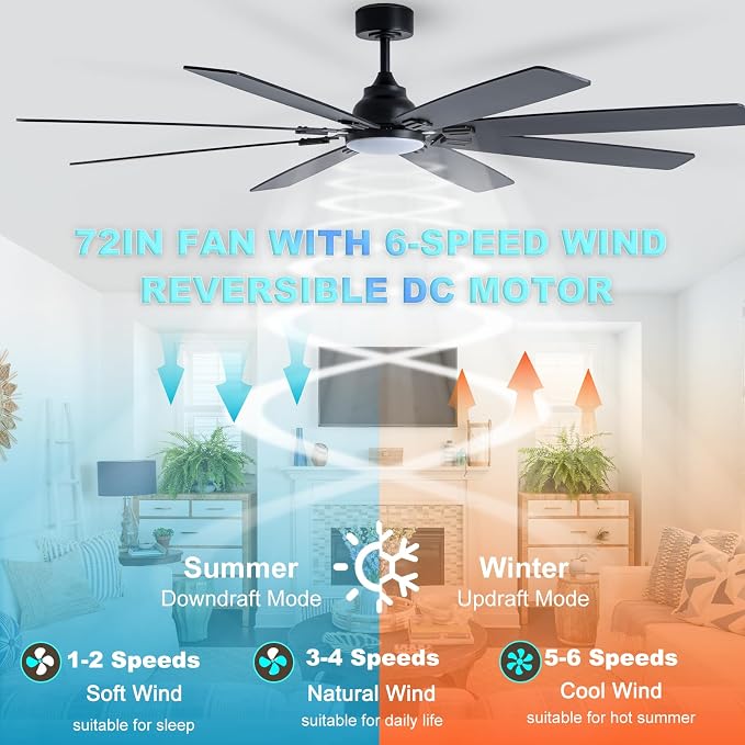 Coolwind 72in Large Outdoor Ceiling Fan, Display Remote&APP Control, Black 8 Blade Ceiling Fan with Light, 6 Speeds, Dimmable, Silent DC Reversible Motor, Double Sided Blade for Patio, Porch