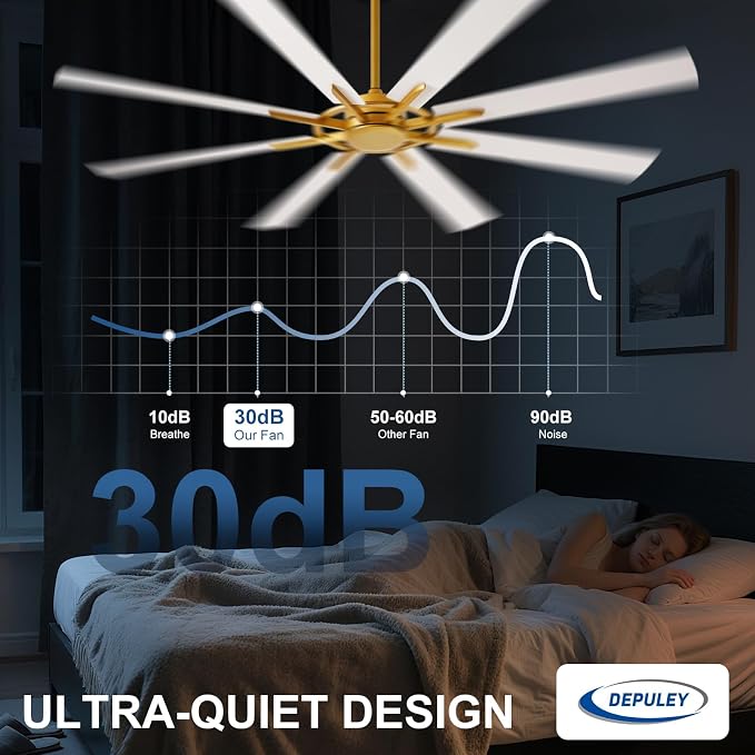 Ceiling Fan Without Light: 66 Inch Big Indoor Outdoor Fan with Remote APP Control - Brass White Large Ceiling Fan no Light 8 Blade Reversible Quiet DC Motor Memory Function Timer