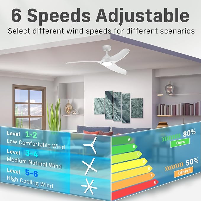 Ceiling Fans with Lights, 42 inch Low Profile Ceiling Fan with Light and Remote Control, Flush Mount, 3CCT, Dimmable, Quiet Reversible Motor, White Ceiling Fan for Bedroom Indoor/Outdoor Use