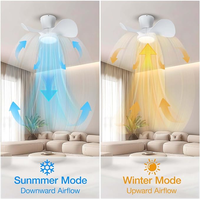 ocioc Ceiling Fans with Lights and Remote, 22 inch Ceiling Fans with Reversible Quiet DC Motor, Flush Mount, 3CCT, White Ceiling Fan for Bedroom Indoor/Outdoor