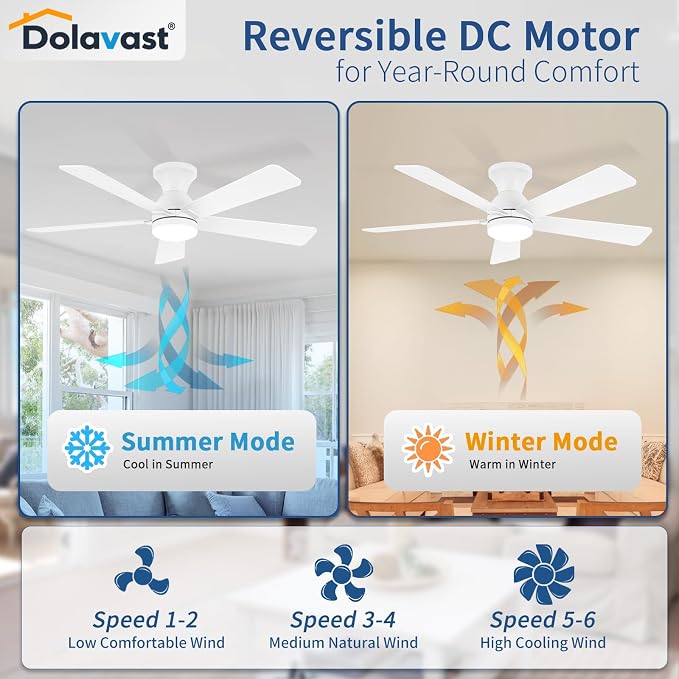 Ceiling Fans with Lights and Remote, 48 Inch Ceiling Fan with Light, Low Profile, Reversible, Dimmable LED, Flush Mount, Quiet, DC Motor, White Ceiling Fan for Bedroom, Kitchen, Dining Room