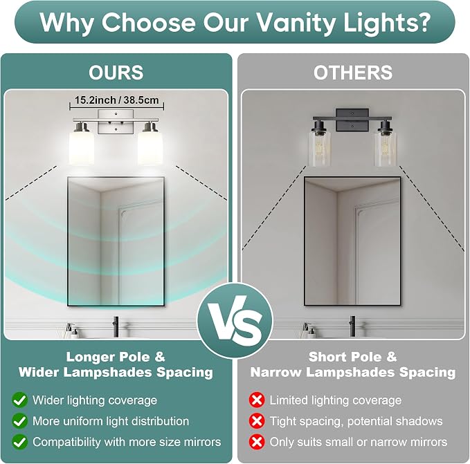 Ascher Bathroom Light Fixtures, 2-Light Vanity Light Over Mirror, Brushed Nickel Wall Sconces with Milky White Frosted Glass Shades, Wall Lamp for Living Room Bedroom, E26 Base(Bulbs Not Included)