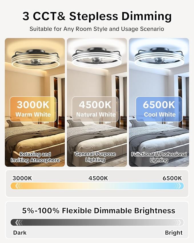 AIKVSXER Ceiling Fan with Lights and Remote, 20in Modern Ceiling Fans | 3000K-6500K Smart Ceiling Fans with Lights, Low Profile Flush Mount Ceiling Fan with Light, Quiet Ceiling Fan for Bedroom