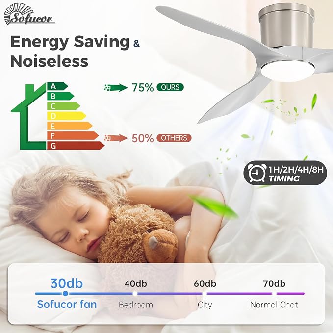 Sofucor 52 Inch Smart Ceiling Fan with Lights, Modern Low Profile Flush Mount Ceiling Fan with 6500CFM, Compatible with Alexa/Google/App, 3 Plastic Blade, Dimmable Timer Reversible DC Motor, ETL, ABS