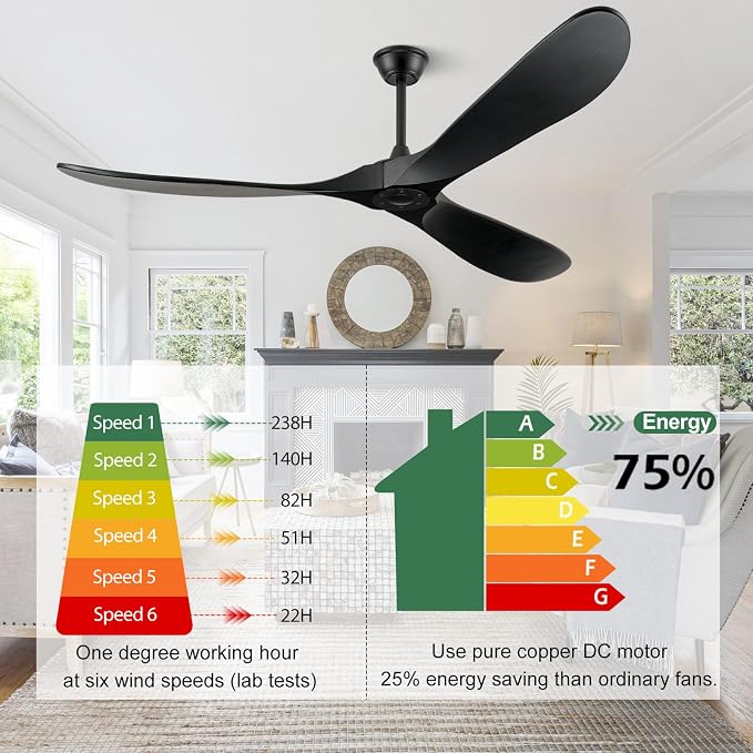 ABZ 72 Inch Ceiling Fans without Lights, Large Ceiling Fans no Lights with Remote Control, 3 Blade Solid Wood Indoor Black Outdoor Ceiling Fan for Patios Living Room Bedroom