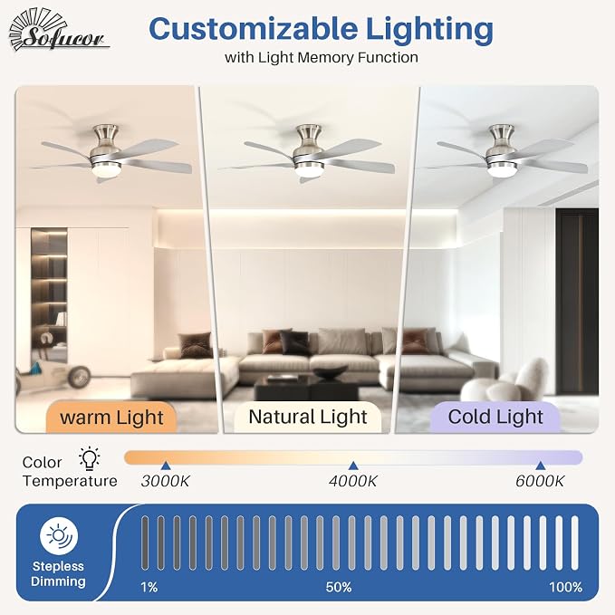 Sofucor 42 Inch Low Profile Ceiling Fan with Light, Flush Mount Outdoor Ceiling Fan with Remote for Farmhouse Bedroom Living Room Patio, Dimmable LED High Airflow Quiet Reversible DC Motor
