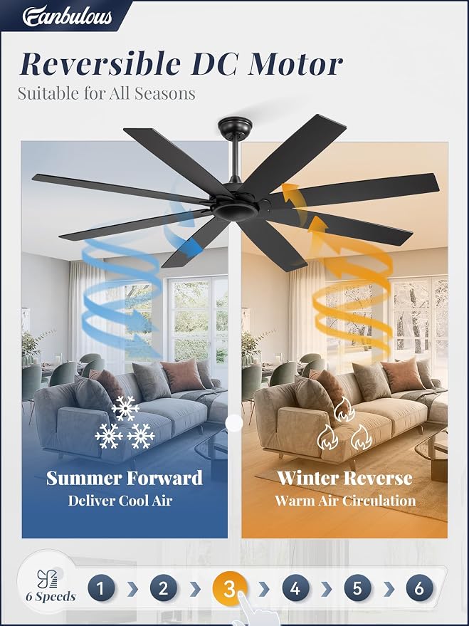 Fanbulous 65 inch Indoor/Outdoor Ceiling Fan No Light，Quiet DC Motor Fan Reversible 6-Speeds, 8 Blades Ceiling Fans with remote for Bedroom Low Profile Ceiling Fan for Living Room for Patio(Black)