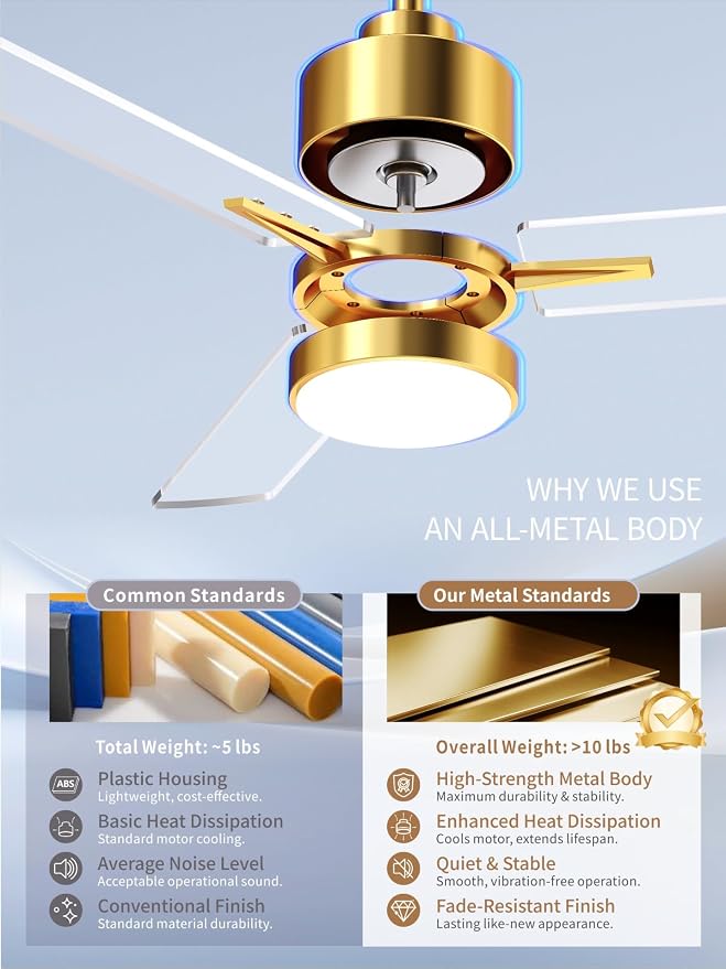 LANMEL 42 Inch Metal Ceiling Fan with Light, Modern Flush Mount Low Profile with Remote Control, Reversible, 3cct Dimmable, Quiet, Gold Transp LED for Bedroom, Living Room, Indoor/Outdoor Patio Use