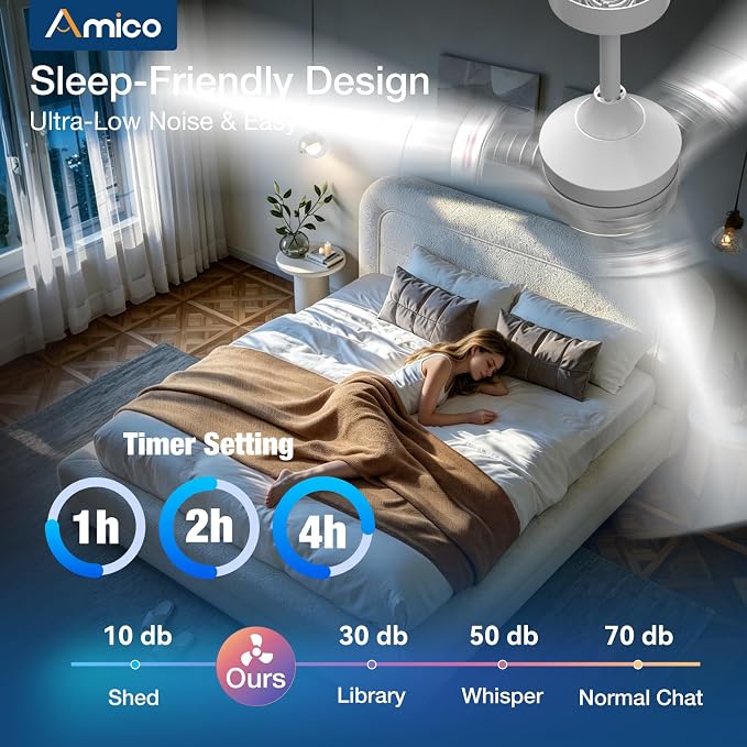Amico 52 Inch Ceiling Fan with Lights, Modern White 3-Blade Ceiling Fan with Remote Control, Dimmable LED, 3CCT, Quiet Reversible Motor, Indoor/Outdoor for Patio, Living Room, Bedroom, Kitchen