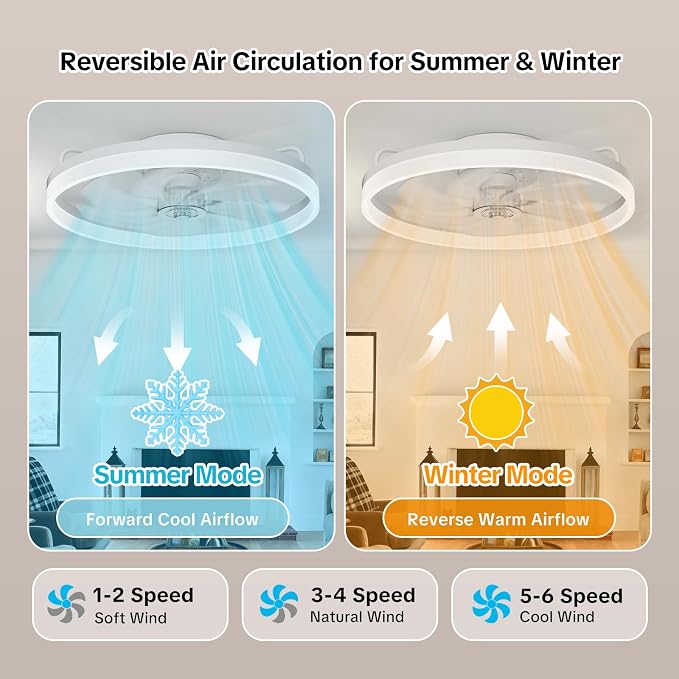 20 Inch Low Profile Ceiling Fans with Lights and Remote, White | Flush Mount 7-Blade Fandelier with App Control, 3CCT Dimmable, Quiet Reversible DC Motor, 6 Speeds Ceiling Fan for Bedroom