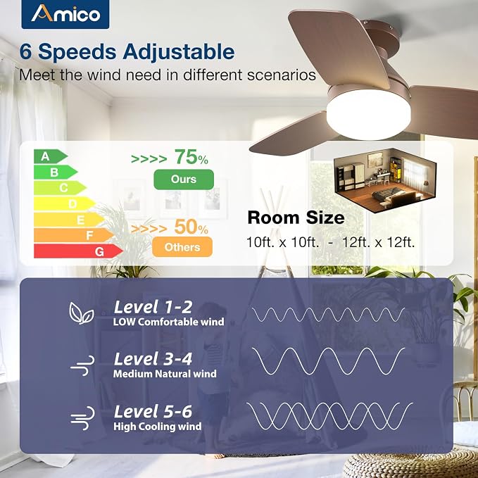 Amico Ceiling Fans with Lights, 30 inch Low Profile Ceiling Fan with Light and Remote Control, Flush Mount, Reversible, 3CCT, Dimmable, Noiseless, Brown Ceiling Fan for Bedroom, Indoor/Outdoor Use