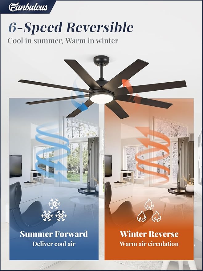 Fanbulous Ceiling Fans with Lights, 60 inch Black Ceiling Fan with Light and Remote, Outdoor Ceiling Fans for Living Room Patio, 6 Speeds, Reversible Quiet DC Motor, 3 CCT, 8 Blades